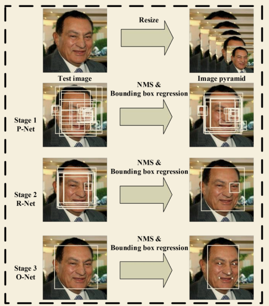 algorithm flow