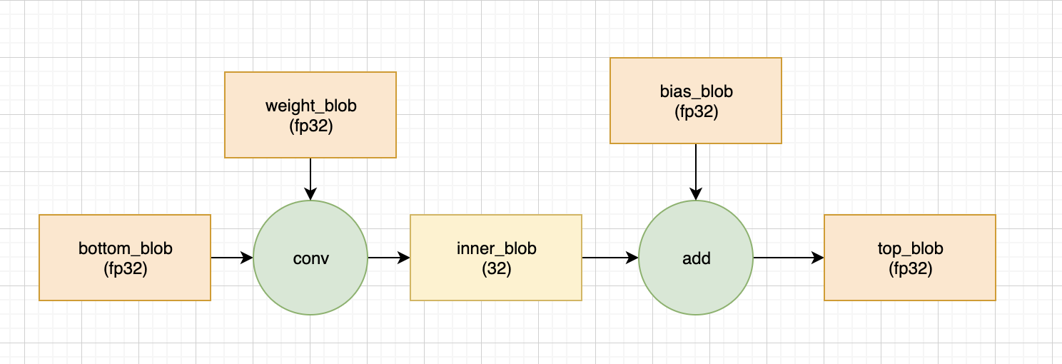 fp32 conv计算流程